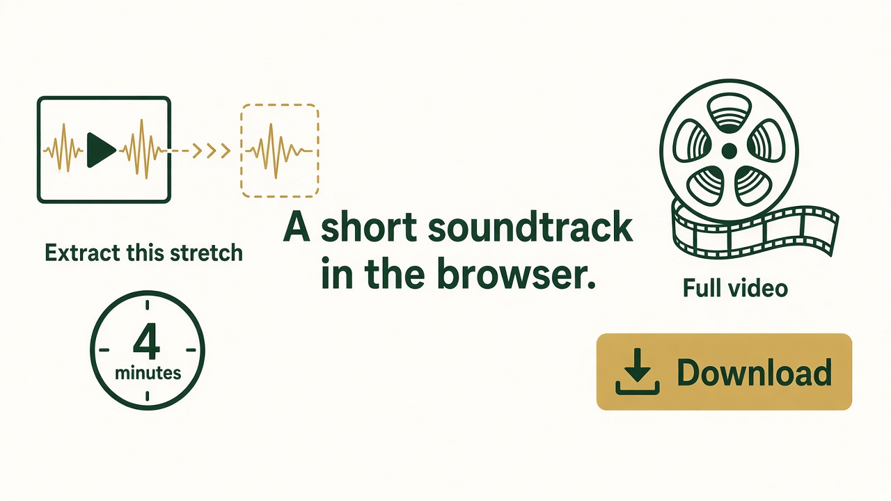 Diagram of a short soundtrack pulled from a video, with the full video left for the Windows app.