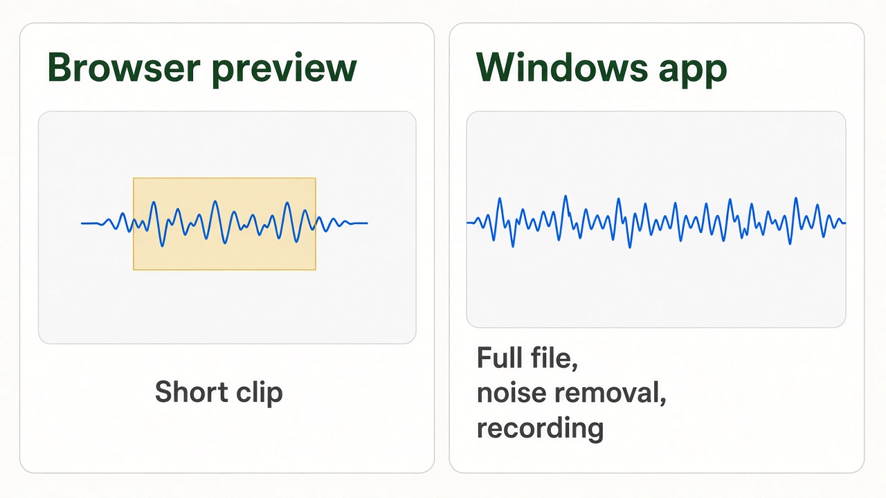 A short clip can be trimmed in the browser. The full recording, noise removal, and system-audio capture stay in the Windows app.
