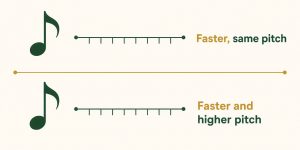 How to Change Audio Speed Without Changing Pitch